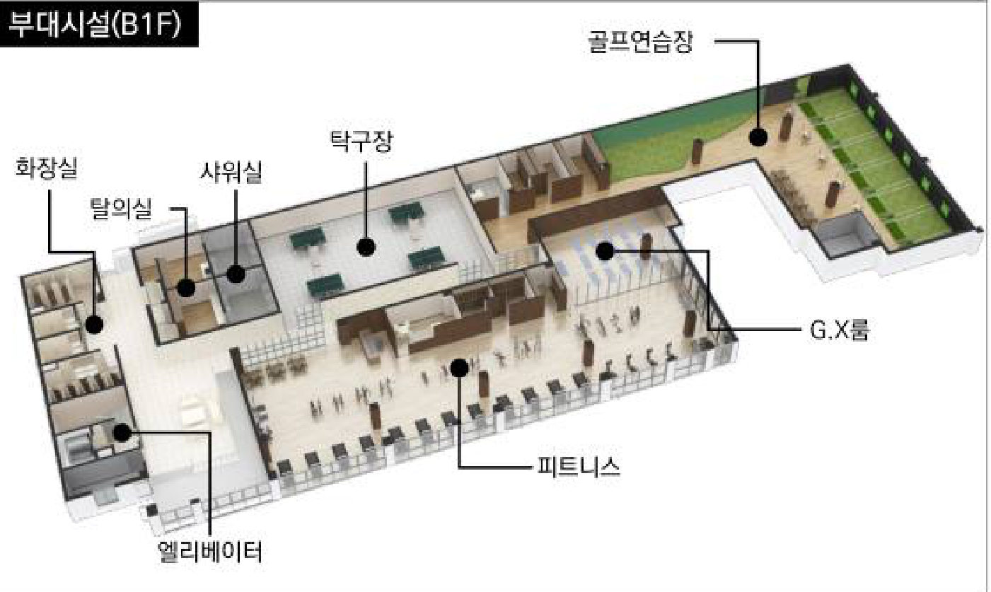지하 1층 부대시설 배치